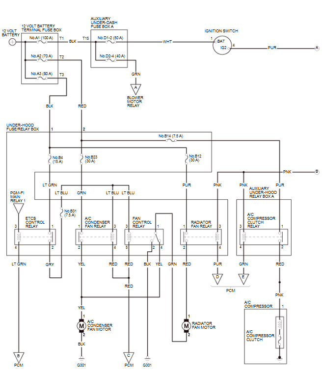 HVAC System - Testing & Troubleshooting